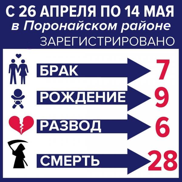 Трехнедельная демография