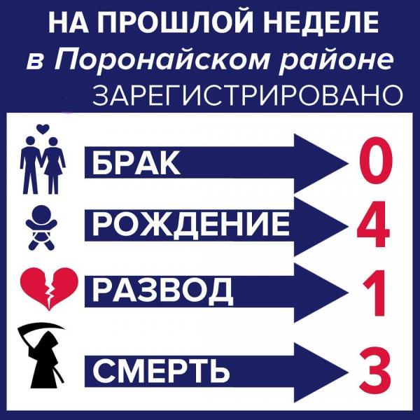 Демография в небольшом плюсе