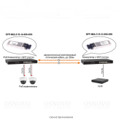 OSNOVO SFP-M2LC15-G-850-850