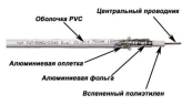 Кабель  TWT-RG6U-CS48/1-WH 