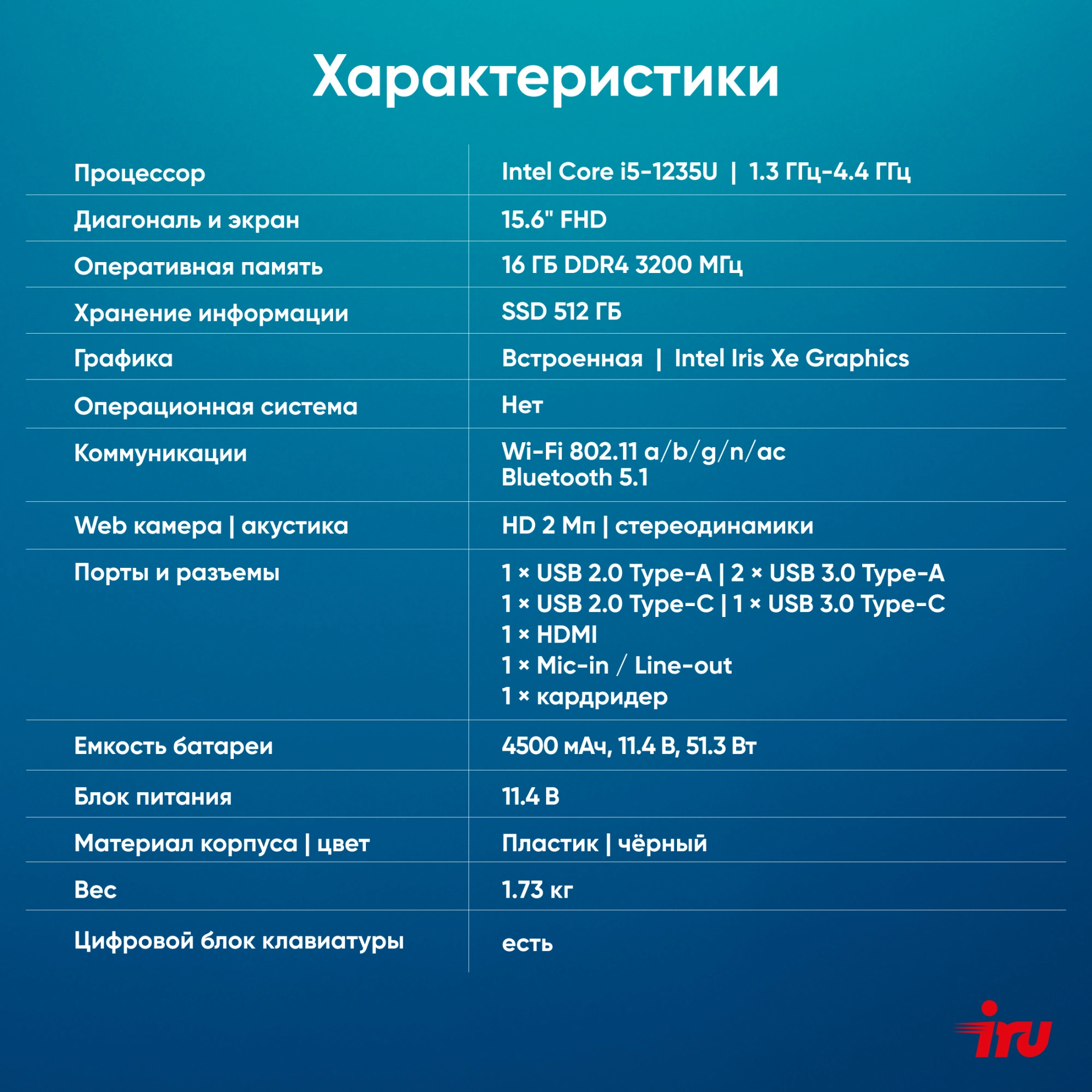 IRU 2023571 IRU 2023571