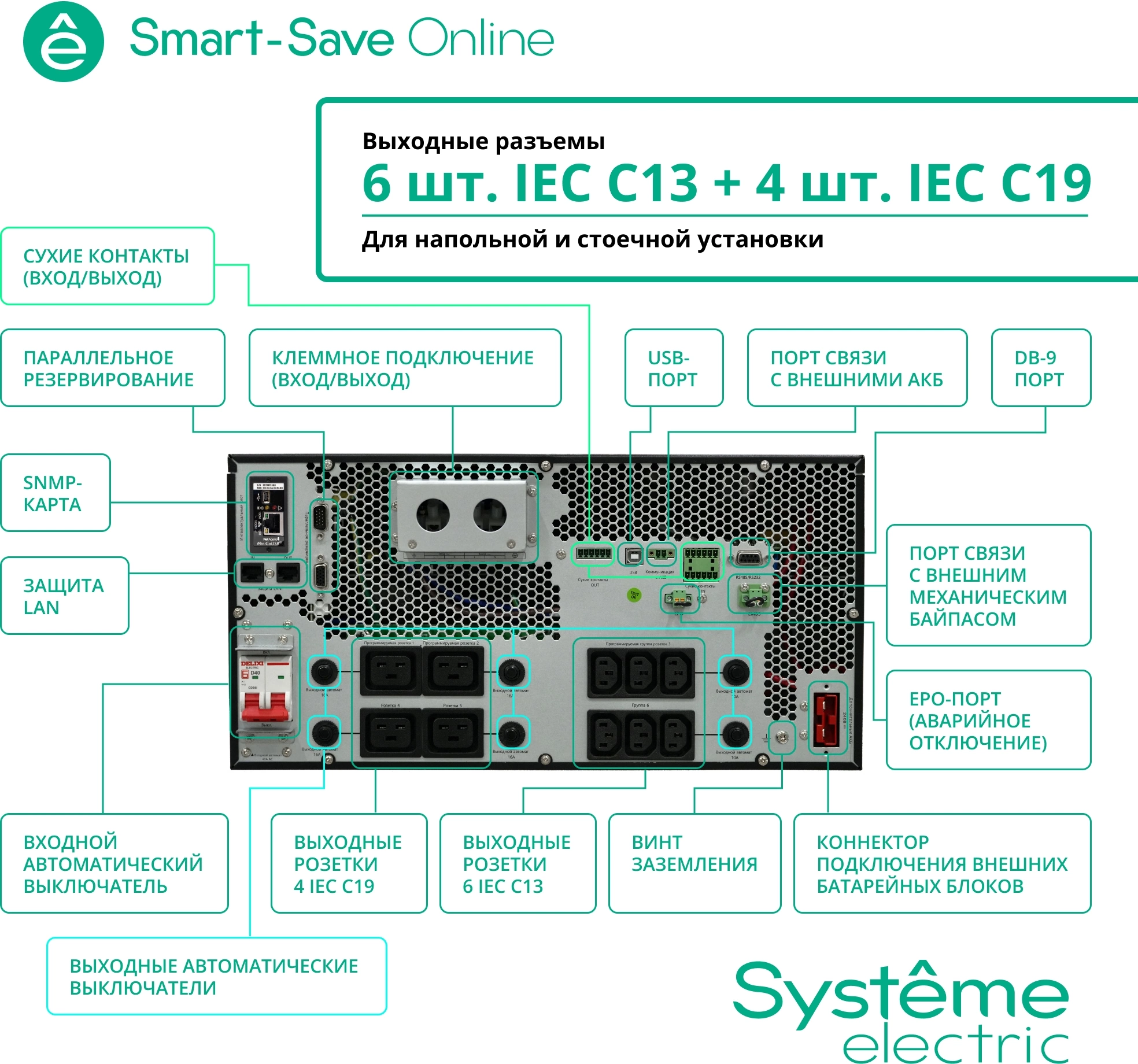 SYSTEME ELECTRIC Smart-Save SRT SRTSE5KRTXLIEC-NC