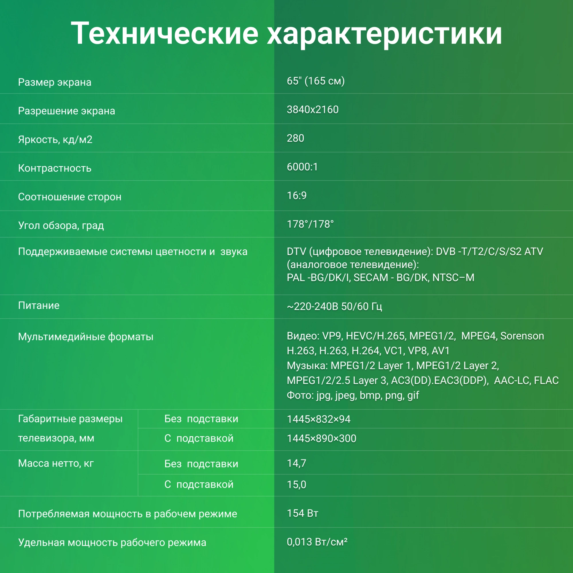 DIGMA DM-LED65UBB41