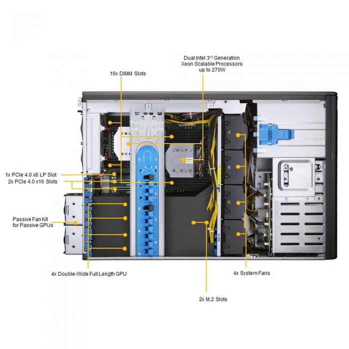 Supermicro SYS-740GP-TNRT Tower/4U, 2xLGA4189, iC621A, 16xDDR4, 8x3.5 SATA/NVME, 2xM.2 PCIE 22110, 6x PCIEx16, 2x10GbE, IPMI, 2x2200W, black