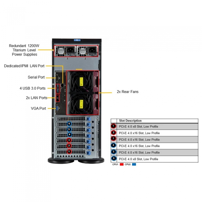 Supermicro SYS-740P-TR