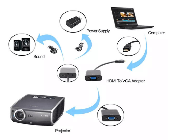 BURO HDMI-M-VGA-F-WUSB