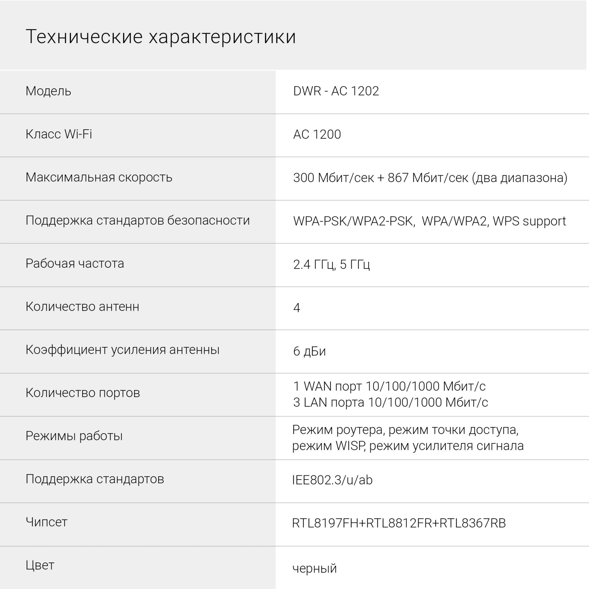 DIGMA DWR-AC1202 DIGMA DWR-AC1202