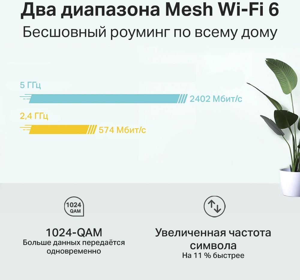 TP-Link Deco X60(3-pack) AX5400 Домашняя Mesh Wi-Fi система