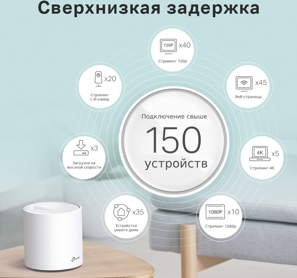 TP-Link Deco X60(3-pack) AX5400 Домашняя Mesh Wi-Fi система