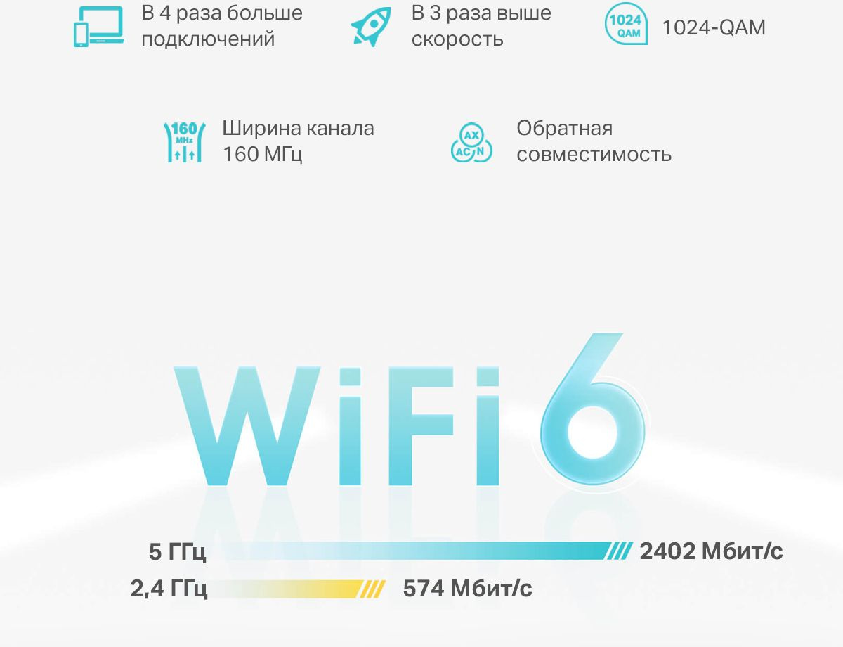 TP-Link Deco X50(3-pack) AX3000 Домашняя Mesh Wi-Fi система