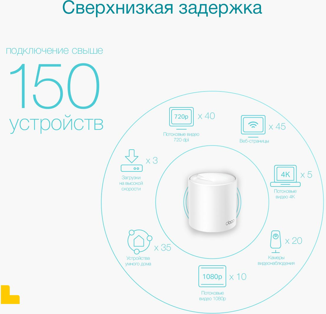 TP-Link Deco X50(3-pack) AX3000 Домашняя Mesh Wi-Fi система