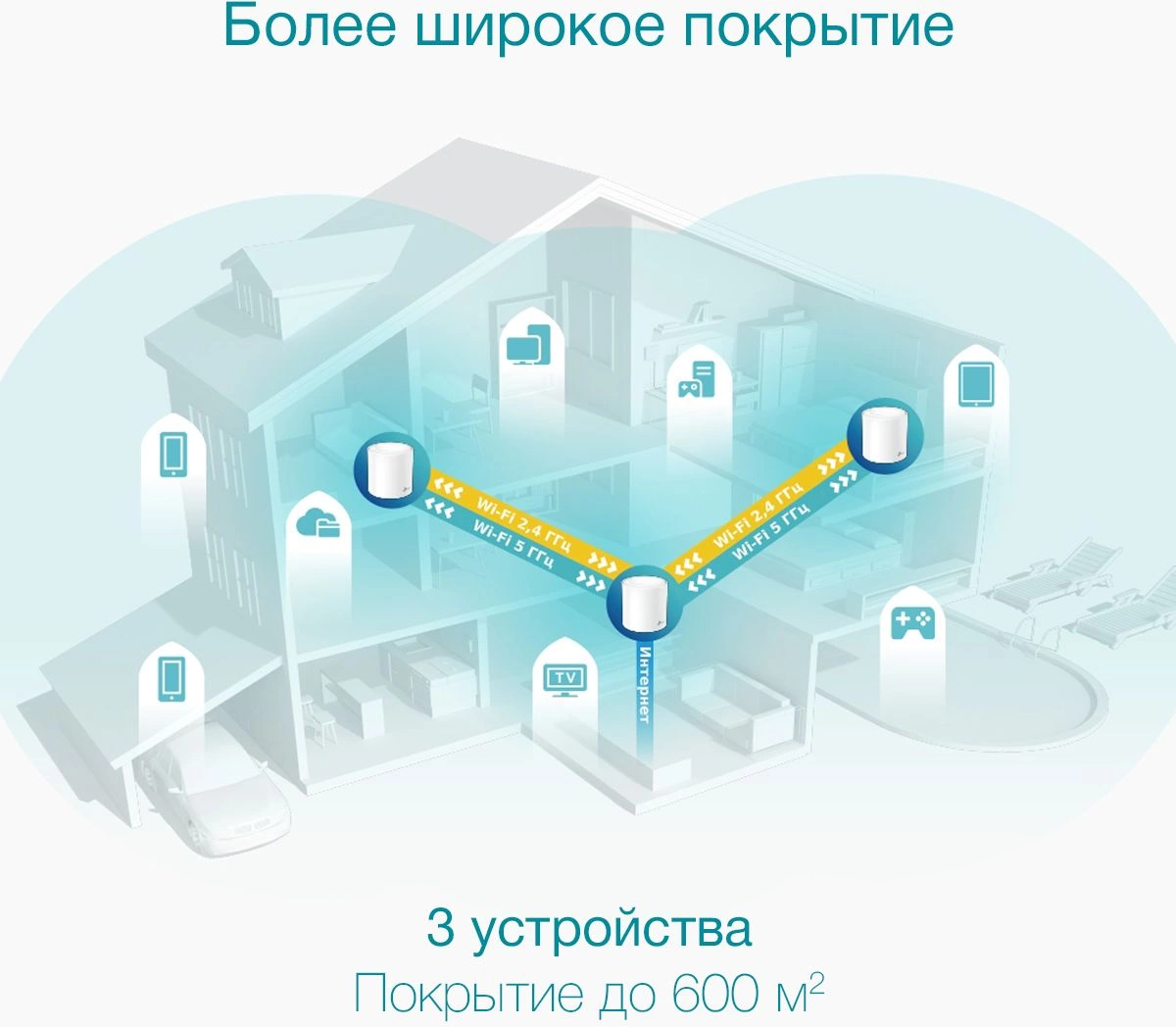 TP-LINK DECO X50(3-PACK) TP-LINK DECO X50(3-PACK)