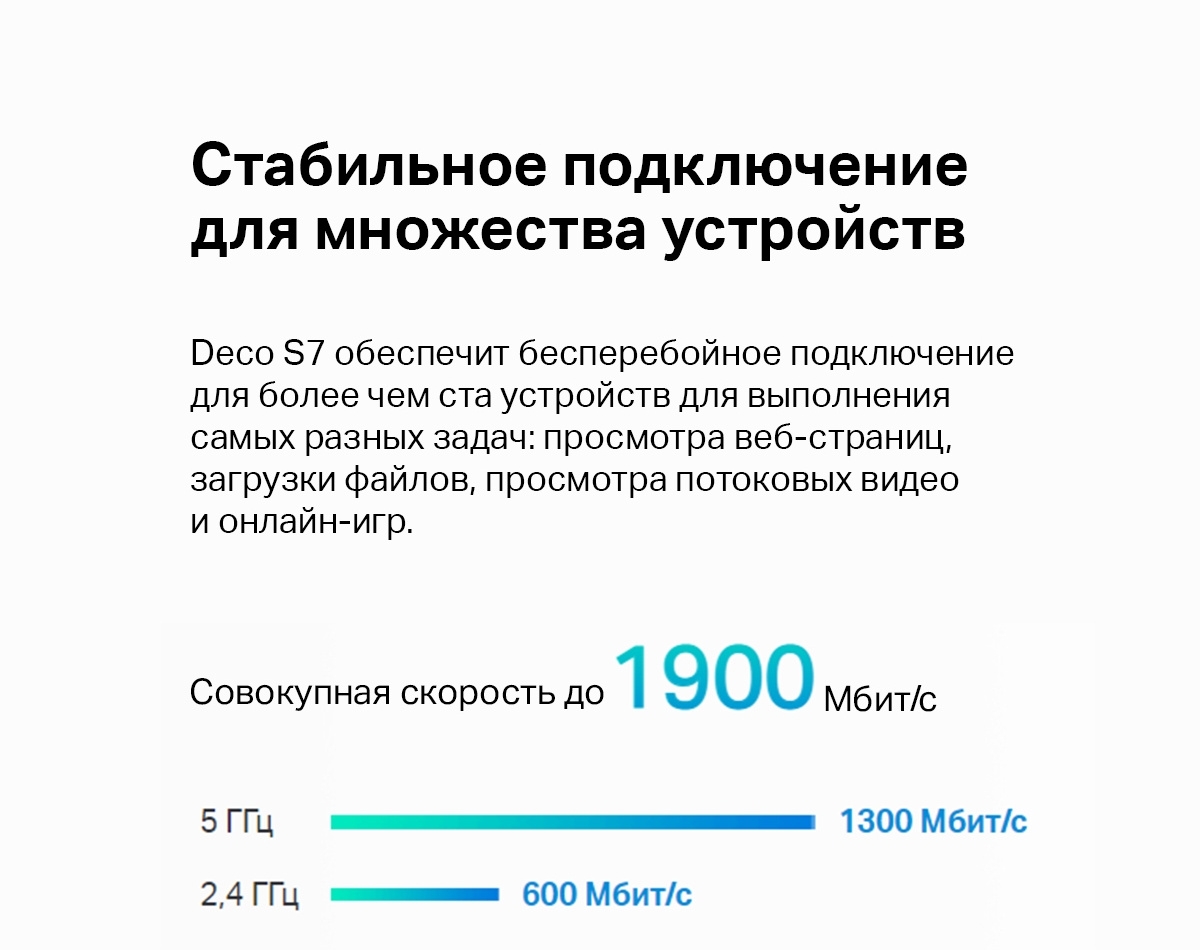 TP-Link Deco S7(3-pack) AC1900 Домашняя Mesh Wi-Fi система