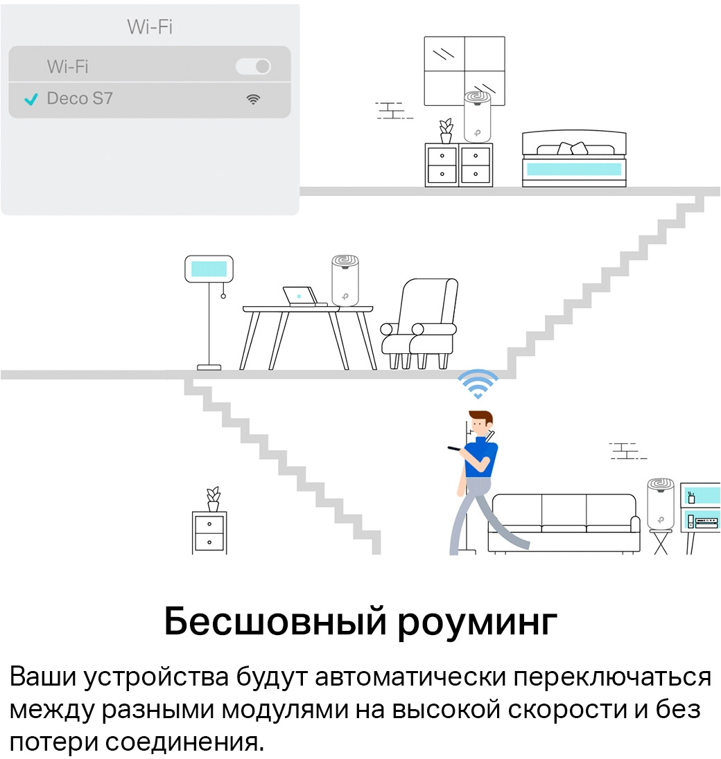 TP-Link Deco S7(3-pack) AC1900 Домашняя Mesh Wi-Fi система