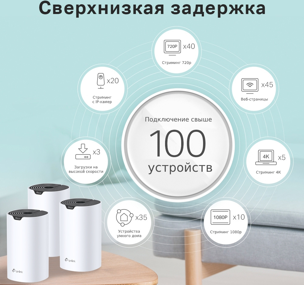 TP-Link Deco S7(3-pack) AC1900 Домашняя Mesh Wi-Fi система