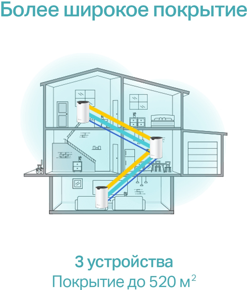 TP-Link Deco S7(3-pack) AC1900 Домашняя Mesh Wi-Fi система