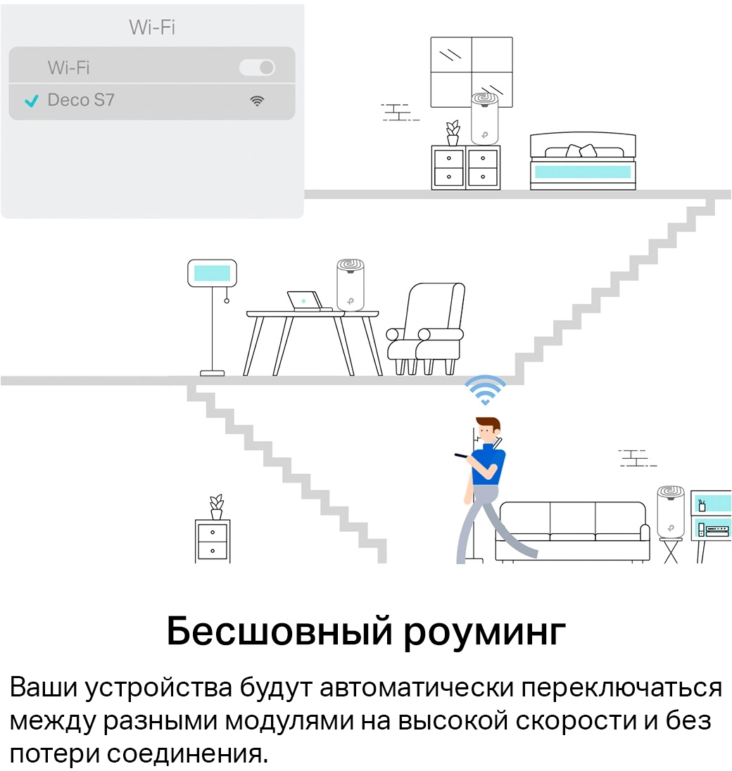 TP-Link Deco S7(2-pack) AC1900 Домашняя Mesh Wi-Fi система