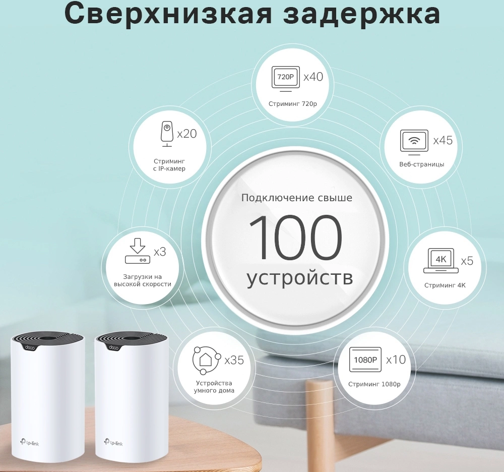 TP-Link Deco S7(2-pack) AC1900 Домашняя Mesh Wi-Fi система
