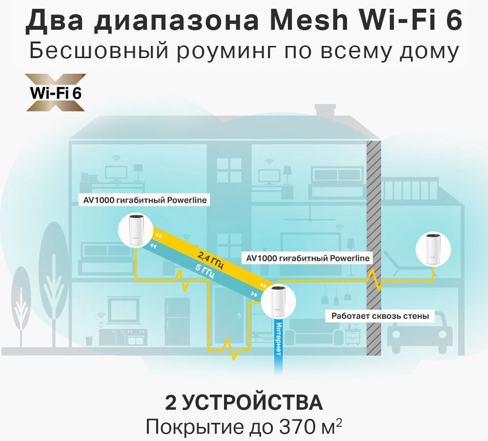 TP-Link Deco P9(2-pack) AC1200 + AV1000 Домашняя гибридная Mesh Wi-Fi система