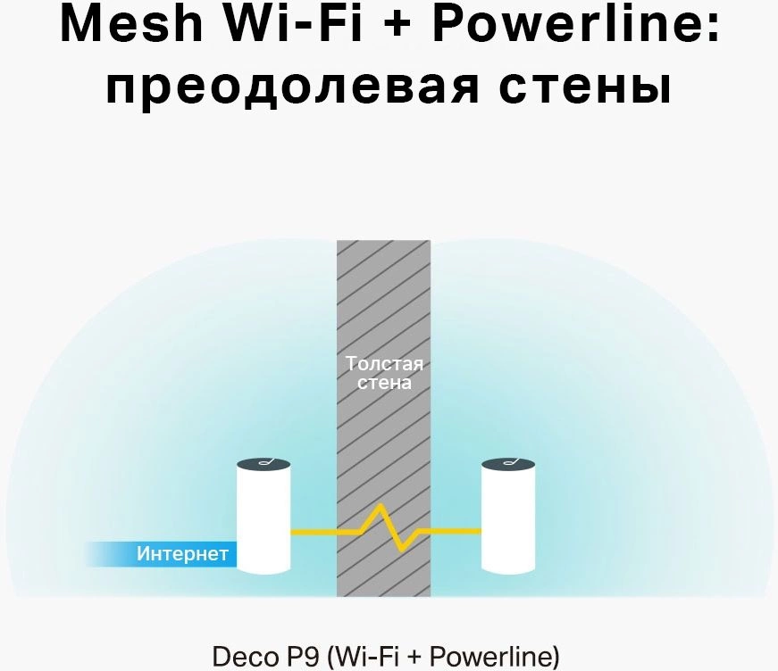 TP-Link Deco P9(2-pack) AC1200 + AV1000 Домашняя гибридная Mesh Wi-Fi система