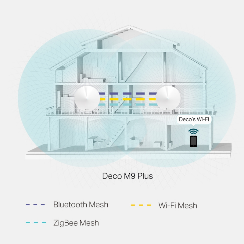 TP-Link Deco M9 Plus(2-pack) AC2200 Mesh Wi-Fi система для умного дома