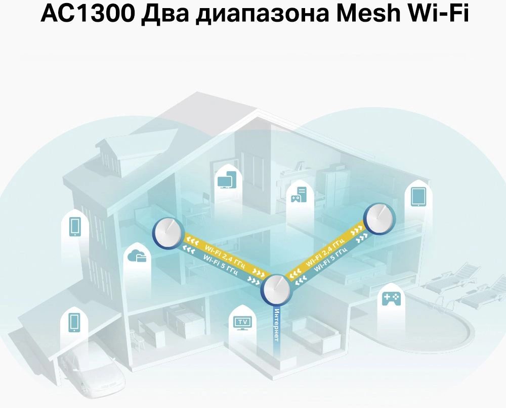 TP-Link Deco M5(3-pack) AC1300 Домашняя Mesh Wi-Fi система