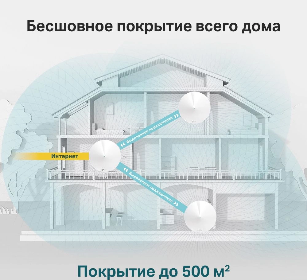 TP-Link Deco M5(3-pack) AC1300 Домашняя Mesh Wi-Fi система