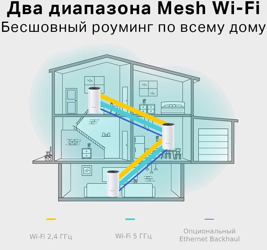 TP-Link Deco M4(1-pack) AC1200 Домашняя Mesh Wi-Fi система