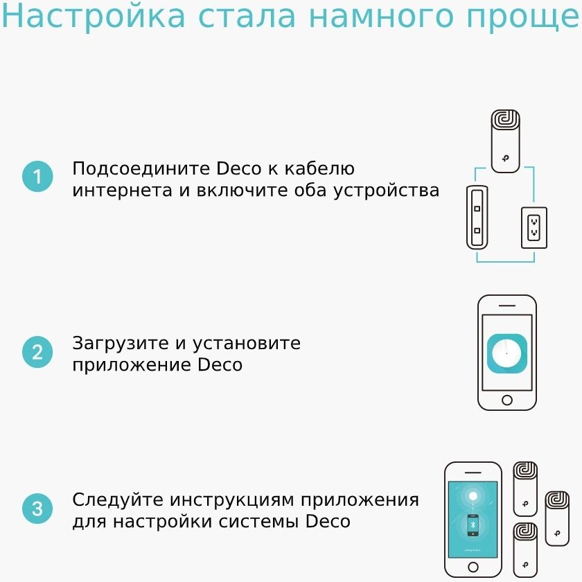 TP-Link Deco M4(1-pack) AC1200 Домашняя Mesh Wi-Fi система