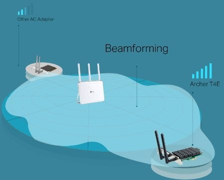 TP-Link Archer T4E AC1200 Двухдиапазонный Wi-Fi адаптер PCI Express