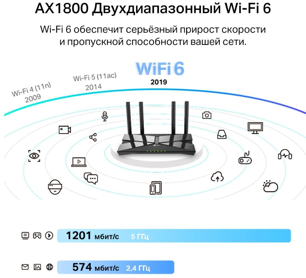 TP-Link Archer TX20U Plus Двухдиапазонный USB-адаптер высокого усиления с поддержкой Wi-Fi AX1800 и двумя антеннами