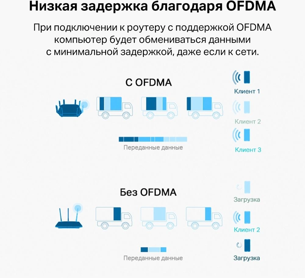 TP-LINK ARCHER TX20U PLUS TP-LINK ARCHER TX20U PLUS