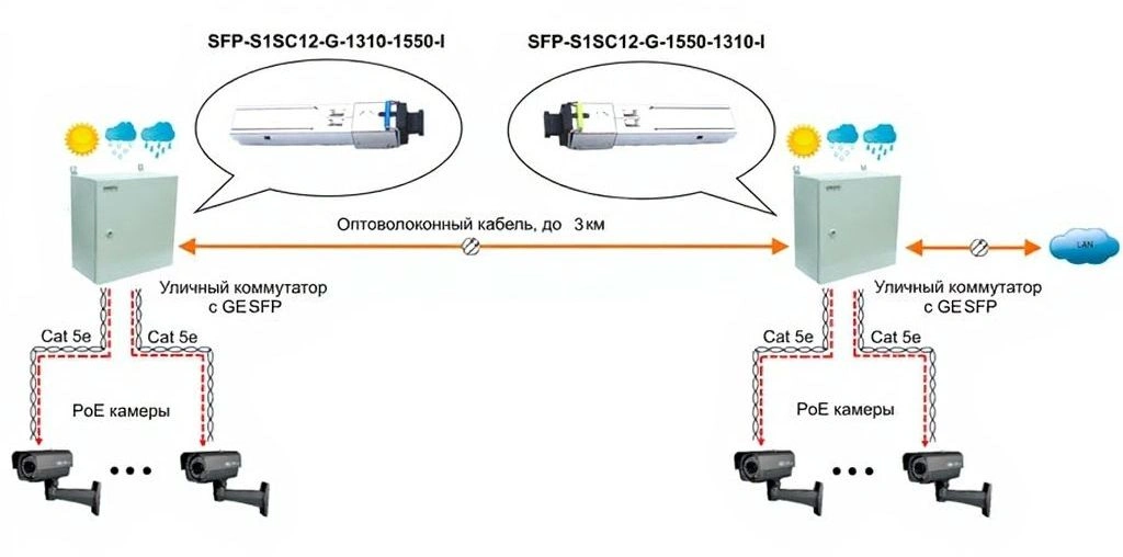 OSNOVO SFP-S1SC12-G-1310-1550-I