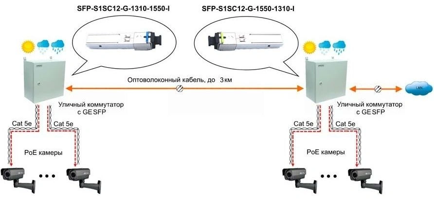 OSNOVO SFP-S1SC12-G-1550-1310-I OSNOVO SFP-S1SC12-G-1550-1310-I