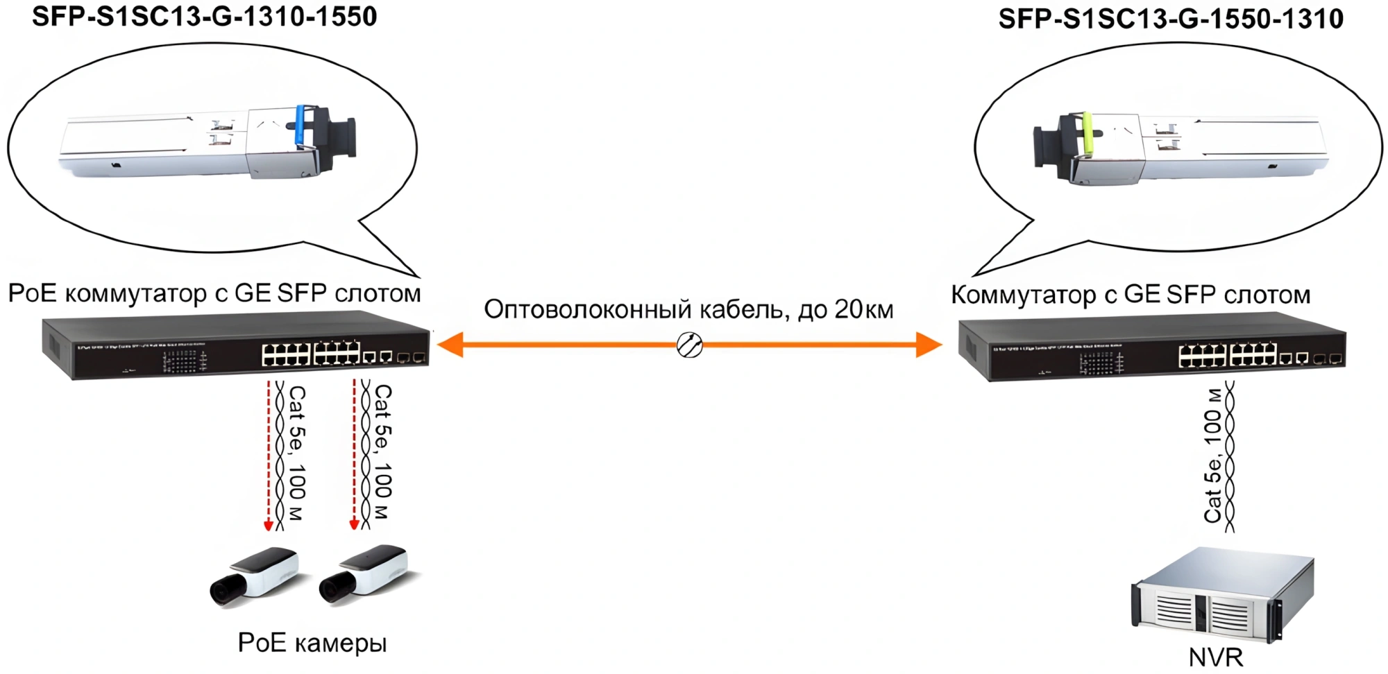 OSNOVO SFP-S1SC13-G-1550-1310