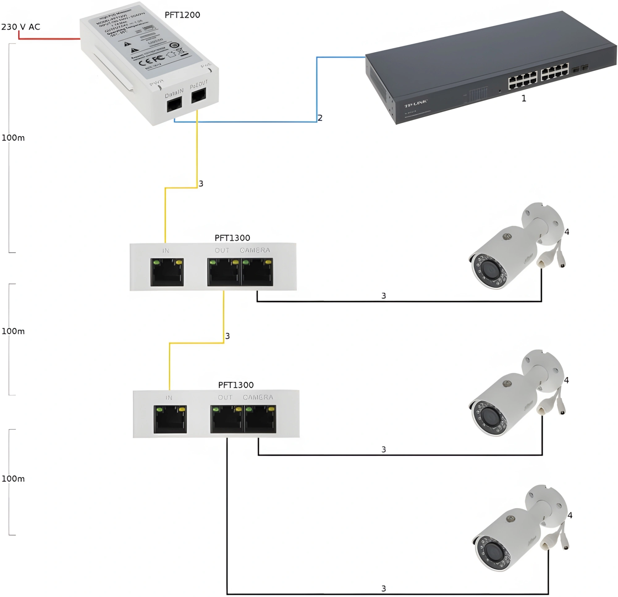 DAHUA DH-PFT1200 Инжектор Hi-PoE, порты 1 RJ45 10/100/1000Мбит/с, 1 RJ45 10/100/1000Мбит/с (PoE/PoE+/Hi-PoE), мощность PoE до 60Вт, питание 100~240В(AC), рабочая температура: -30°С~+65°С