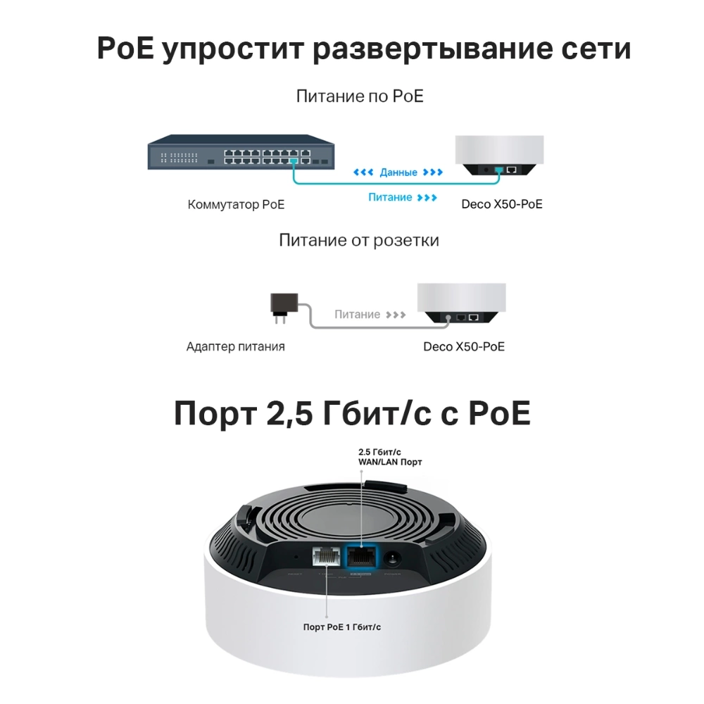 TP-LINK DECO X50-POE(3-PACK)