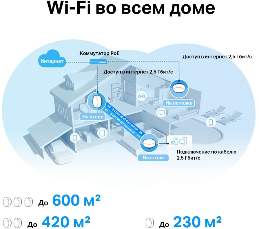 TP-Link Deco X50-PoE(1-pack) AX3000 Mesh-система Wi-Fi 6 с поддержкой PoE TP-Link Deco X50-PoE(1-pack) AX3000 Mesh-система Wi-Fi 6 с поддержкой PoE