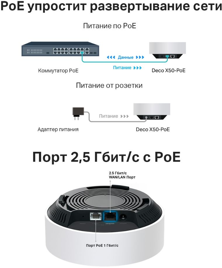 TP-Link Deco X50-PoE(1-pack) AX3000 Mesh-система Wi-Fi 6 с поддержкой PoE TP-Link Deco X50-PoE(1-pack) AX3000 Mesh-система Wi-Fi 6 с поддержкой PoE