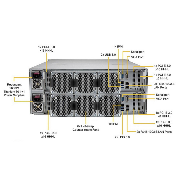 SuperMicro SSG-6049SP-DE2CR90