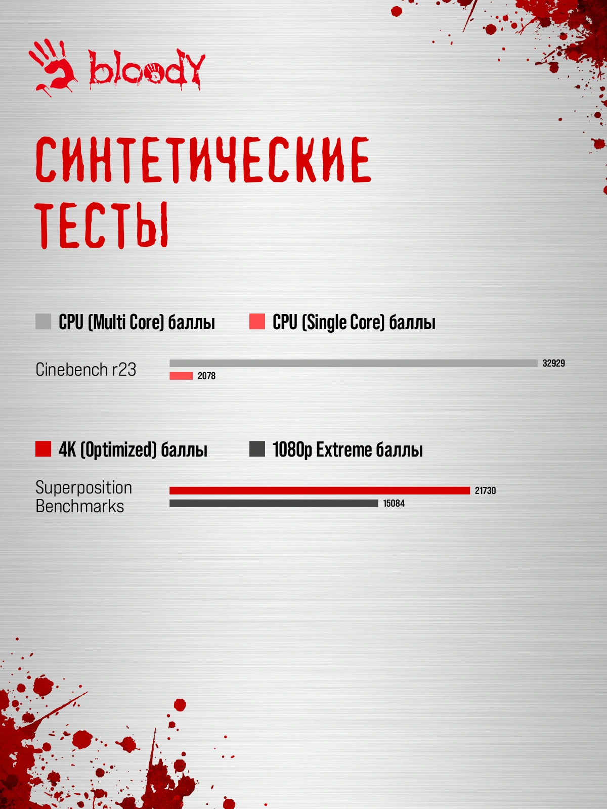 BLOODY 2129080 BLOODY 2129080