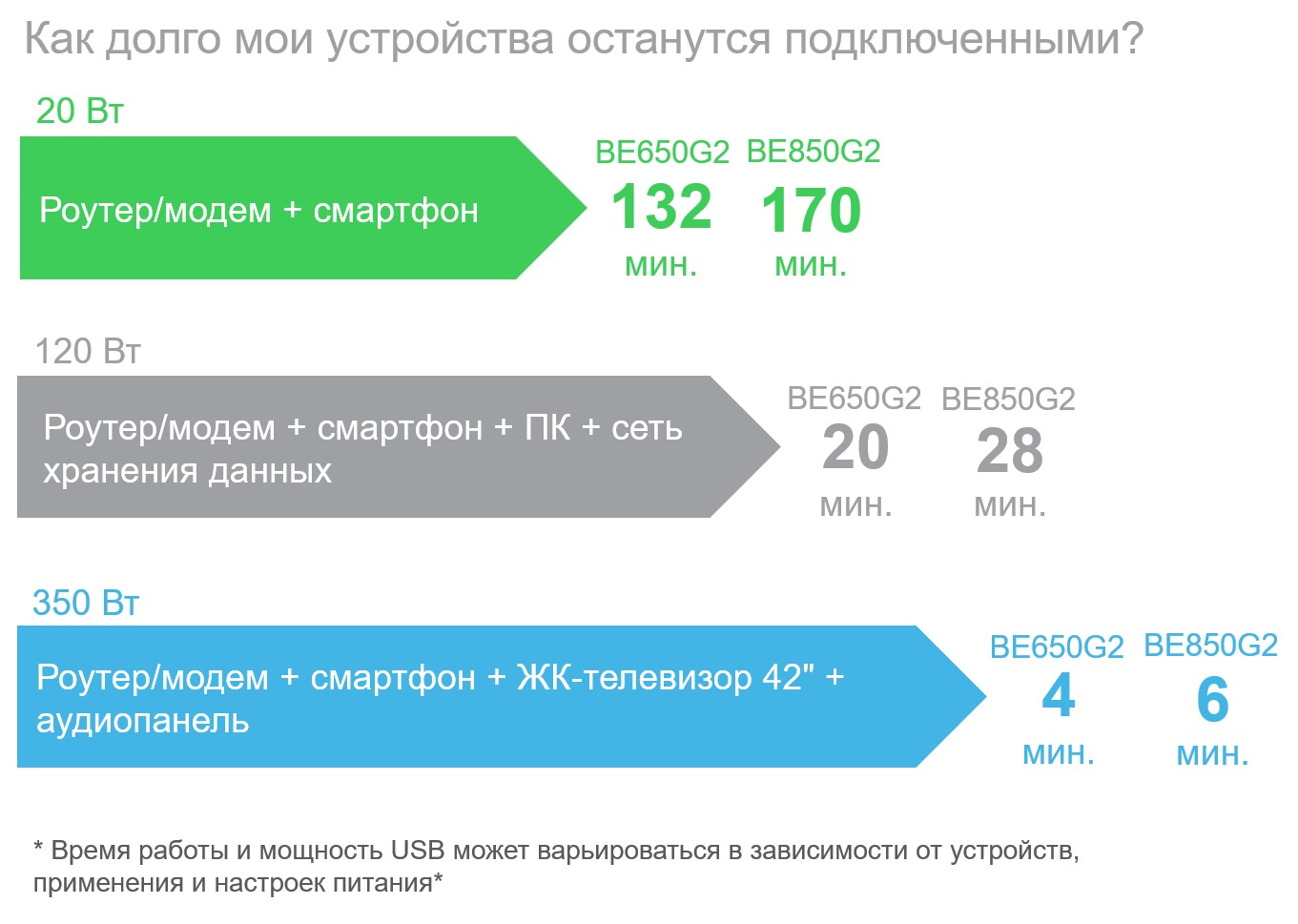 Источник бесперебойного питания для персональных компьютеров APC by Schneider Electric BE650G2-RS