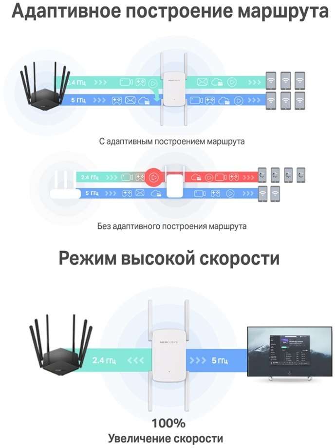 Mercusys Technologies ME50G