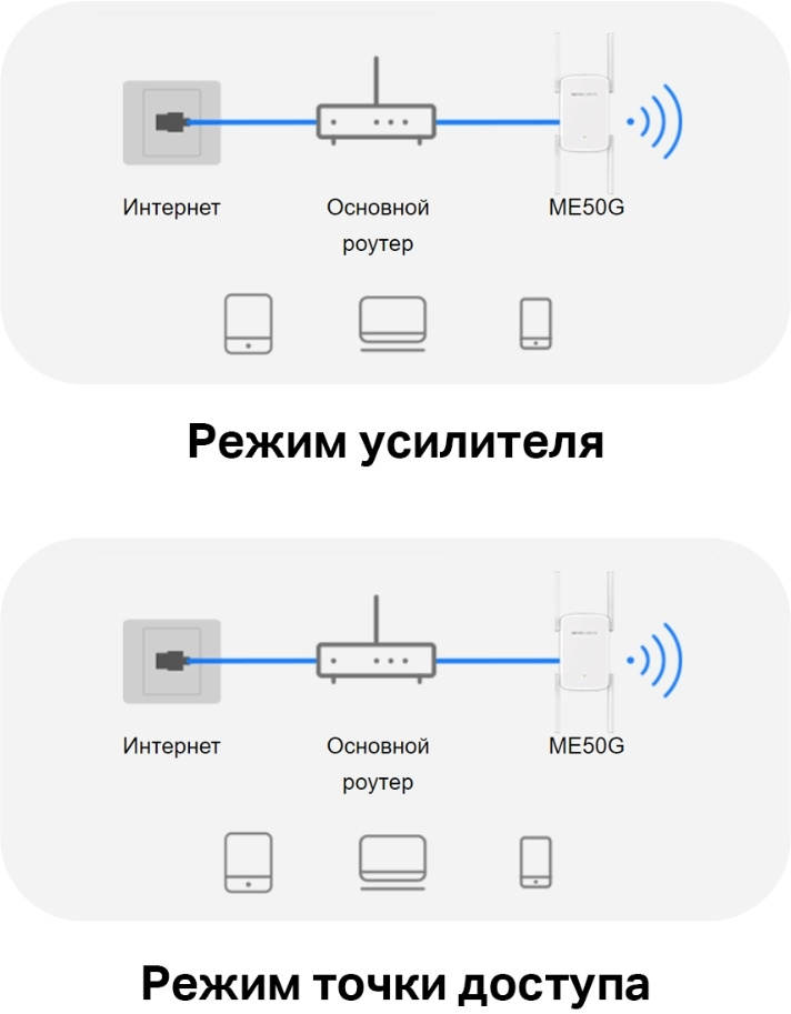 Mercusys Technologies ME50G