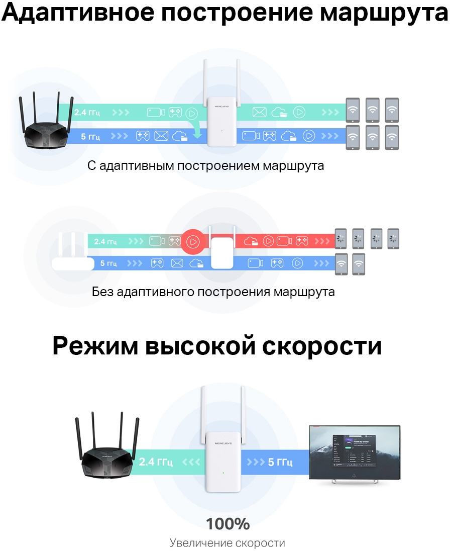 Mercusys Technologies ME70X