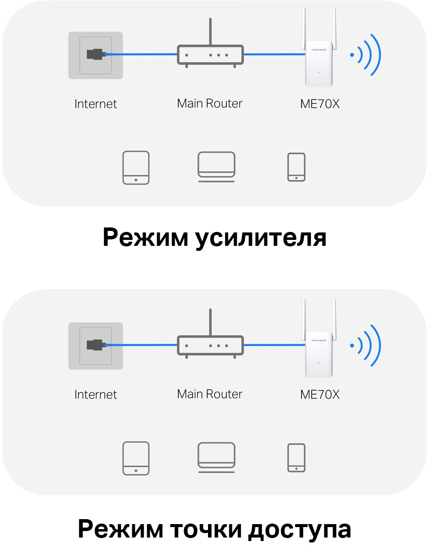 Mercusys Technologies ME70X