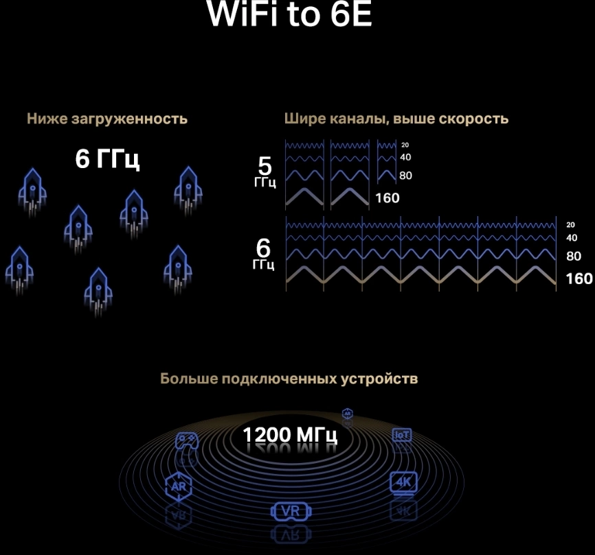 Mercusys MA86XE Адаптер PCI Express с поддержкой Wi-Fi AXE5400 и Bluetooth 5.2