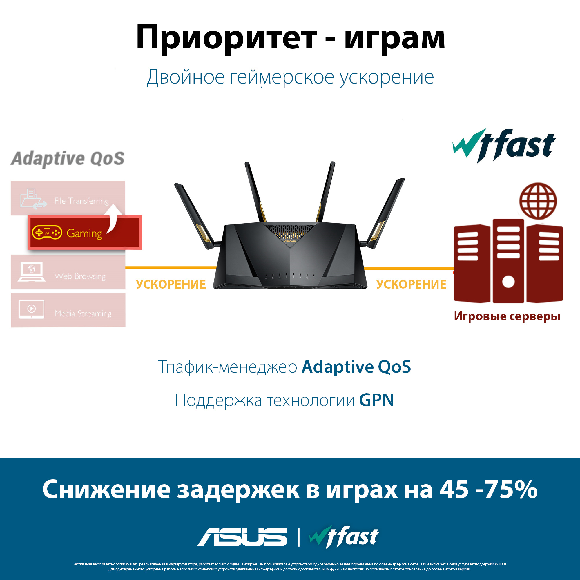 Роутер ASUS RT-AX88U PRO