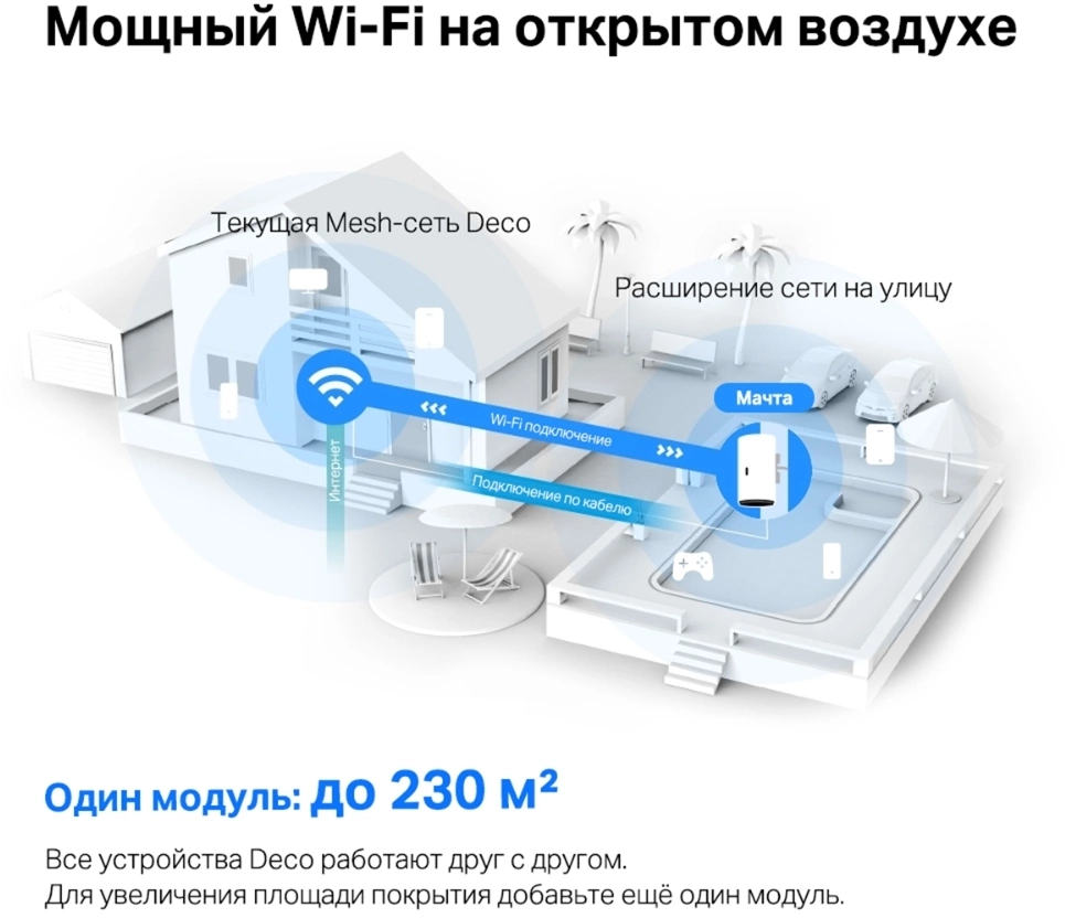 TP-Link Deco X50-Outdoor(1-pack) AX3000 Mesh-модуль Wi-Fi 6 для улицы и помещений
