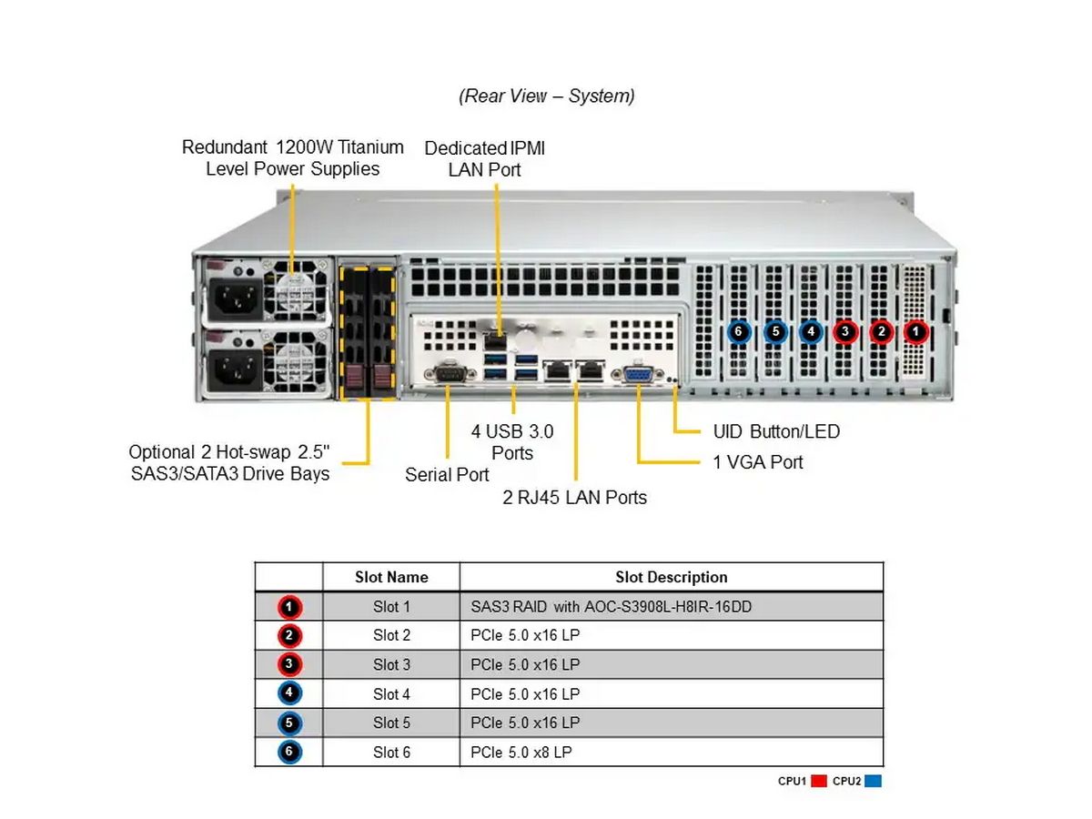 Supermicro SYS-221P-C9R Серверная платформа/ SERVER (X13DEI, CSE-213BTS-R1K23LPBP3-1) (2U, 2x LGA-4677, C741, 16 DIMM 4800MHz ECC DDR5 RDIMM, 4 PCIe 5.0 x16+1 PCIe 5.0 x8, 2x1GbE port(s),16x 2.5" hot-